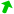 Vento da SSO