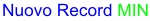 Record Low