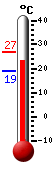 Currently 19.3�C, Max: 21.1�C, Min: 14.9�C