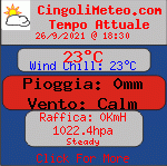 Current Weather Conditions in 