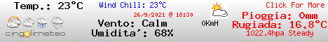 Current Weather Conditions in 